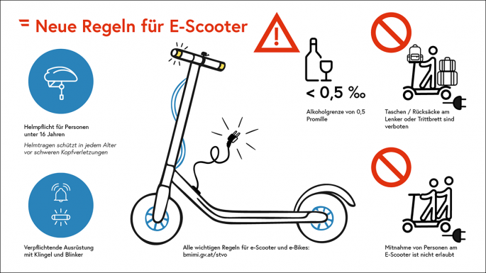 Neue Regeln für E-Scooter